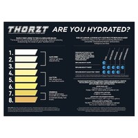 Thorzt Heat Stress Sign